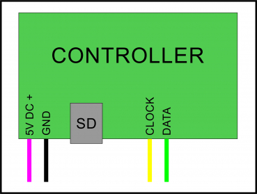 RGB Pixel Controller Radkranzbeleuchtung Faller Riesenrad