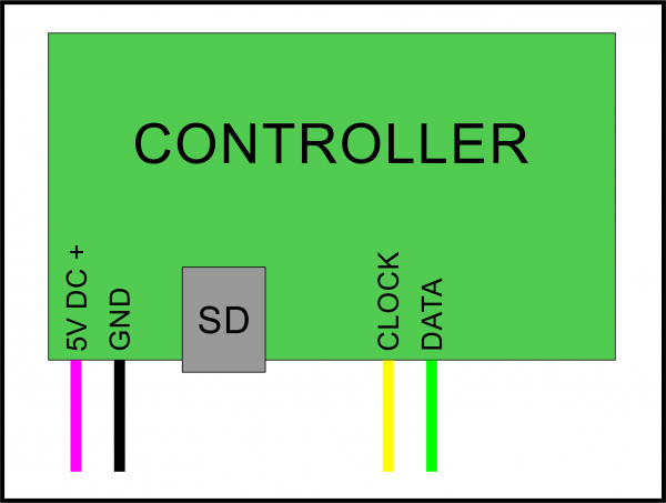 RGB Pixel Controller Radspeichenbeleuchtung Faller Riesenrad